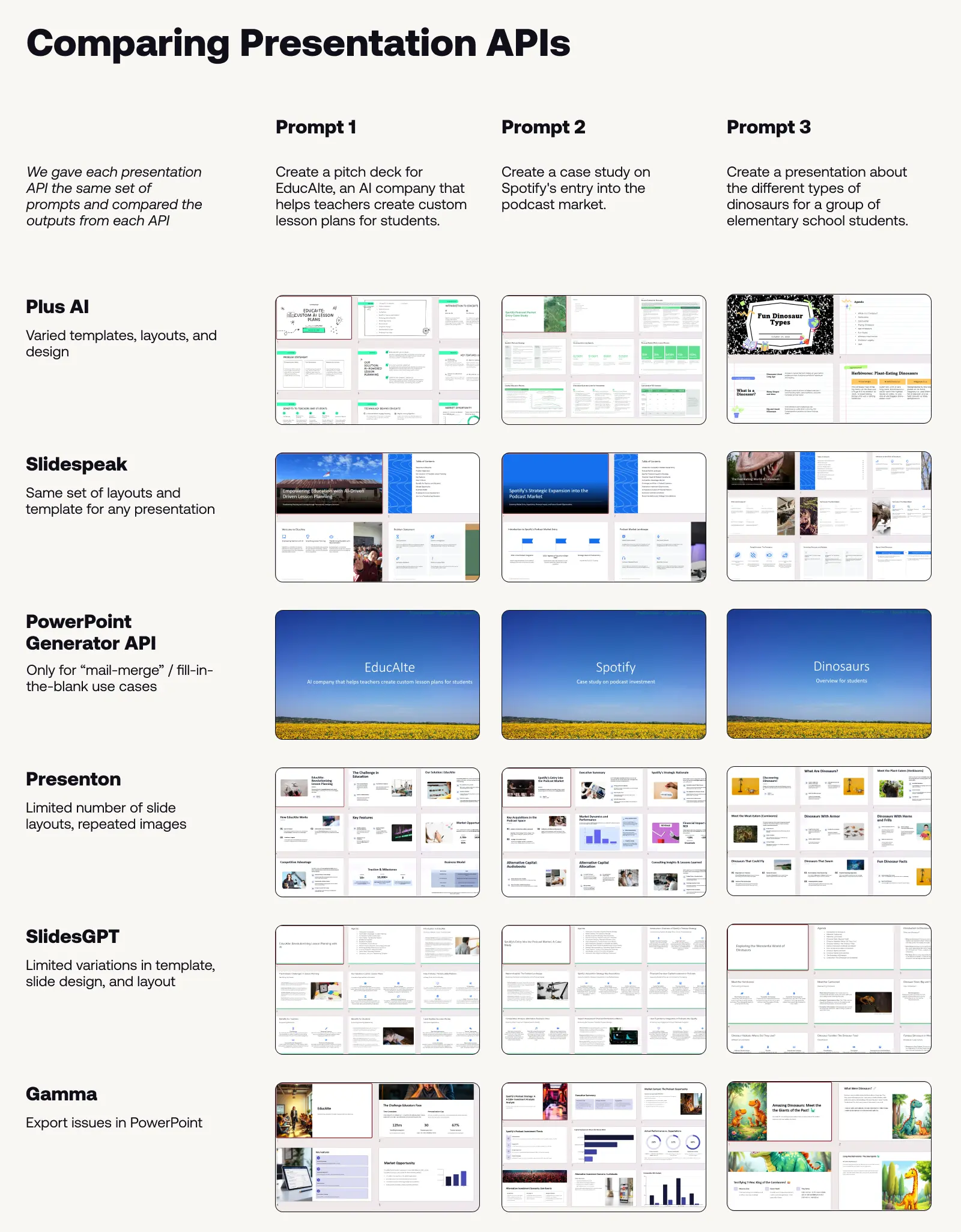 Best Presentation Apis Of 2025 Tested With Real Examples Plus